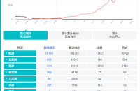 目前我國(guó)口罩如何出口到國(guó)外？